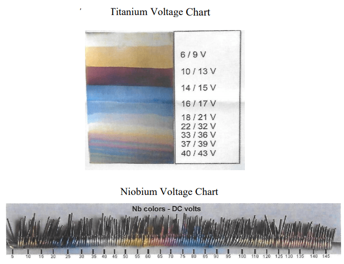 LCD Aluminum Anodizing Kits Standard & Deluxe Caswell Canada